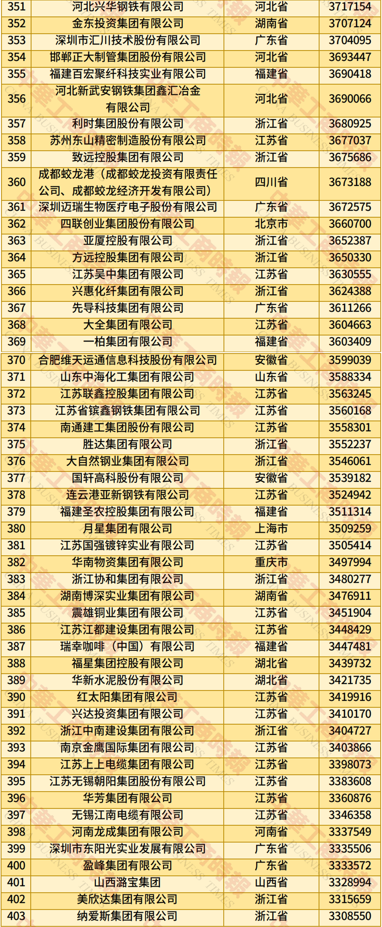 尊龙凯时(中国区)人生就是搏!