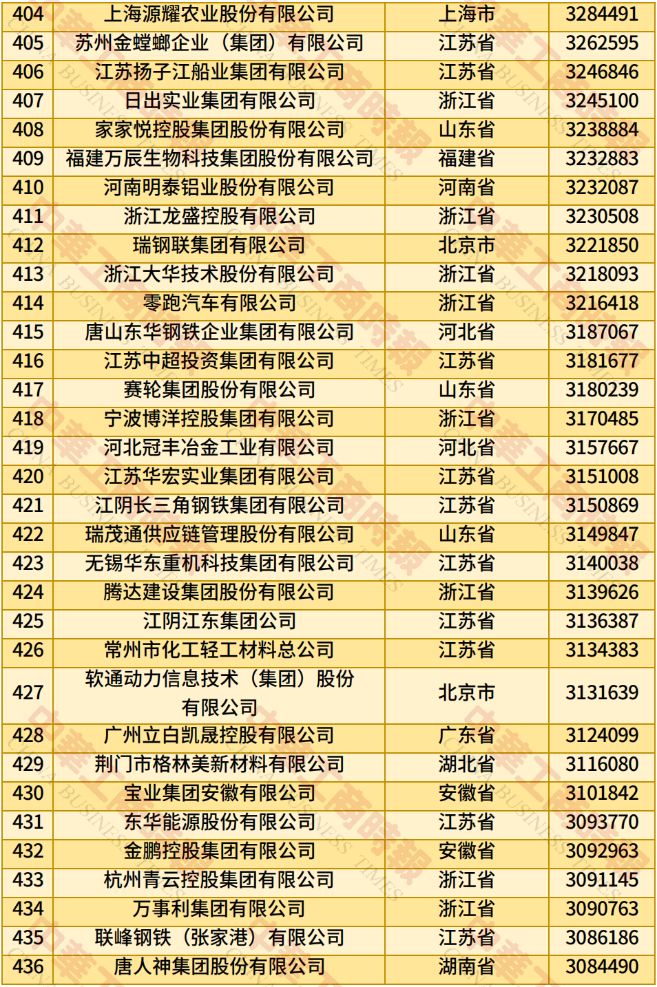 尊龙凯时(中国区)人生就是搏!