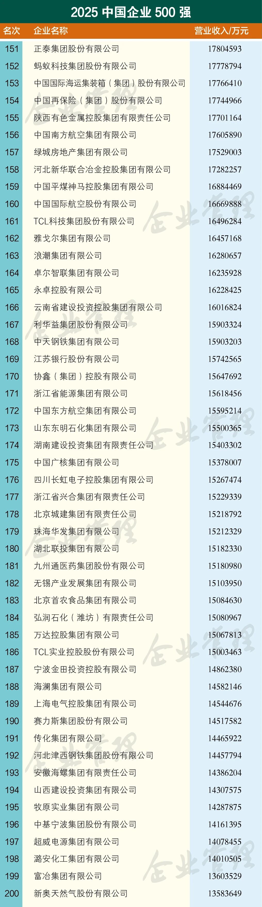 尊龙凯时(中国区)人生就是搏!