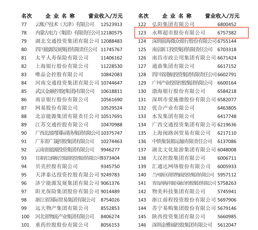 1969571488024580096 尊龙凯时(中国区)人生就是搏!